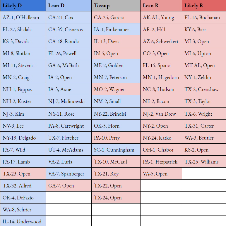 Elections Daily Race Ratings Changes (August 17) - Elections Daily