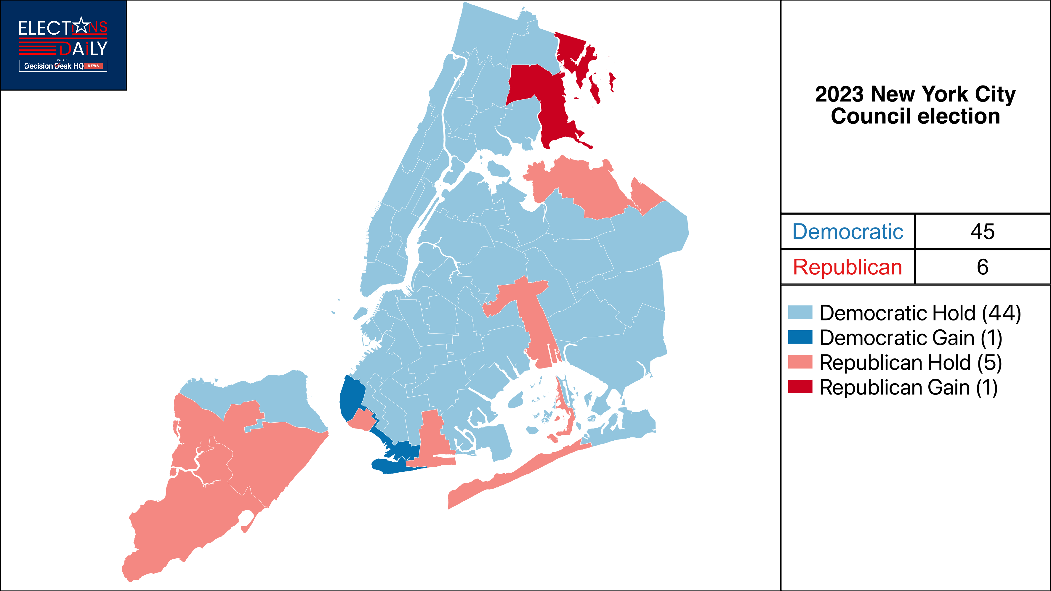2023 New York City Council Election Recap Democrats and Republicans